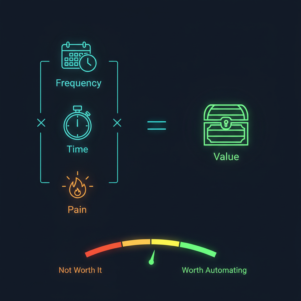 ROI Value Calculation
