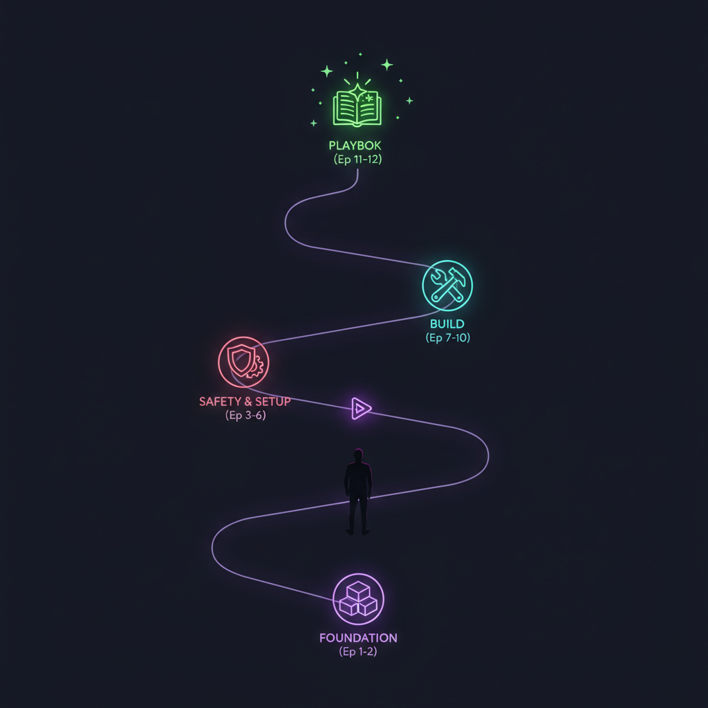 Learning Journey Path